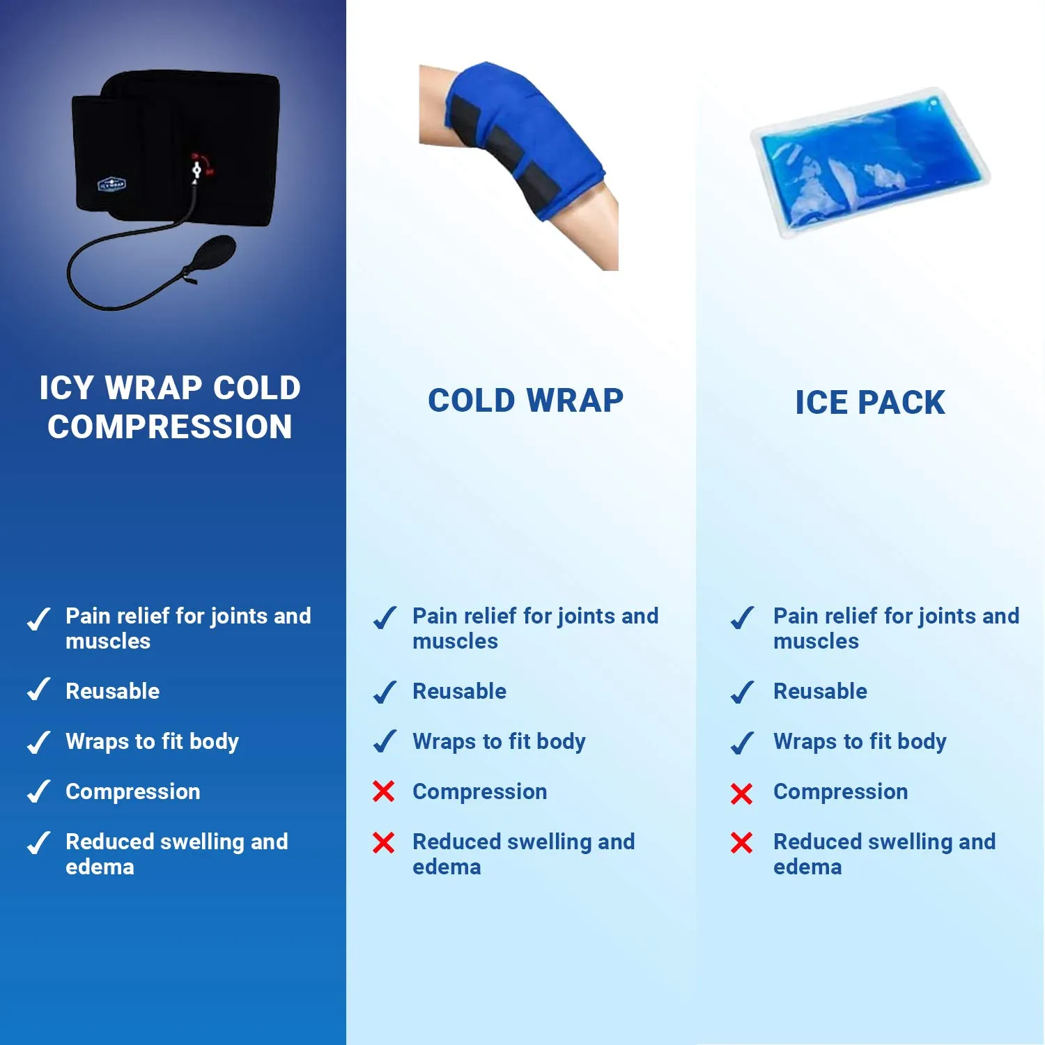 Cold Pack Compression Wrap for Hand, Wrist, Arm Ice Pack Therapy Cryo-Cool Flexible Treatment for Injuries, Aches, Swelling, Sprains, Inflammation