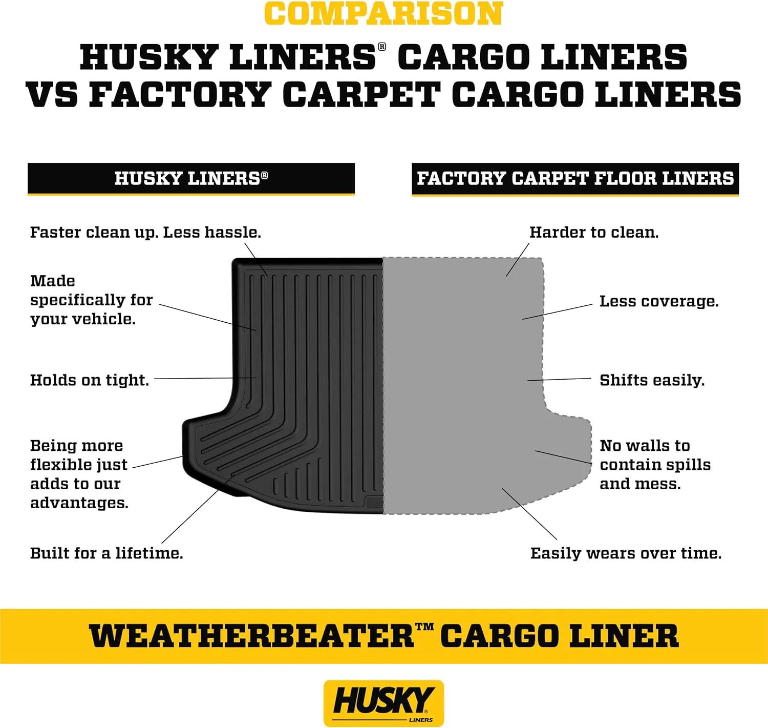 Husky Liners Weatherbeater Cargo Liner | Fits 2020-2025 Acura MDX (Fits to Back of 2nd Row - Folds Up &Down w/3rd Row) | 1-pc Black - 25181