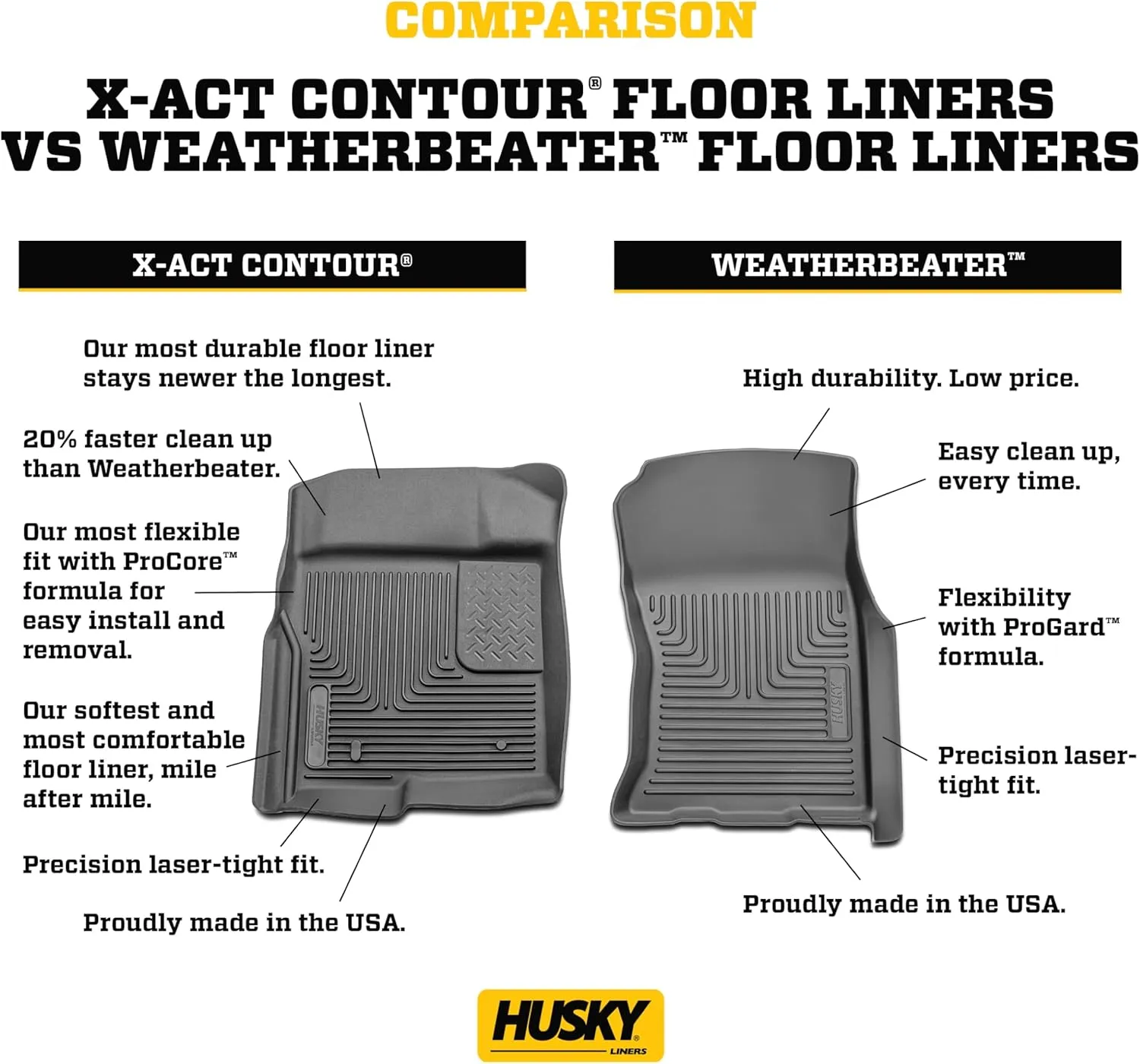 Husky Liners Weatherbeater Floor Mats | Fits 2007-2014 Cadillac Escalade, Chevrolet Tahoe & GMC Yukon | Front & 2nd Row, 3-pc Black - 98251