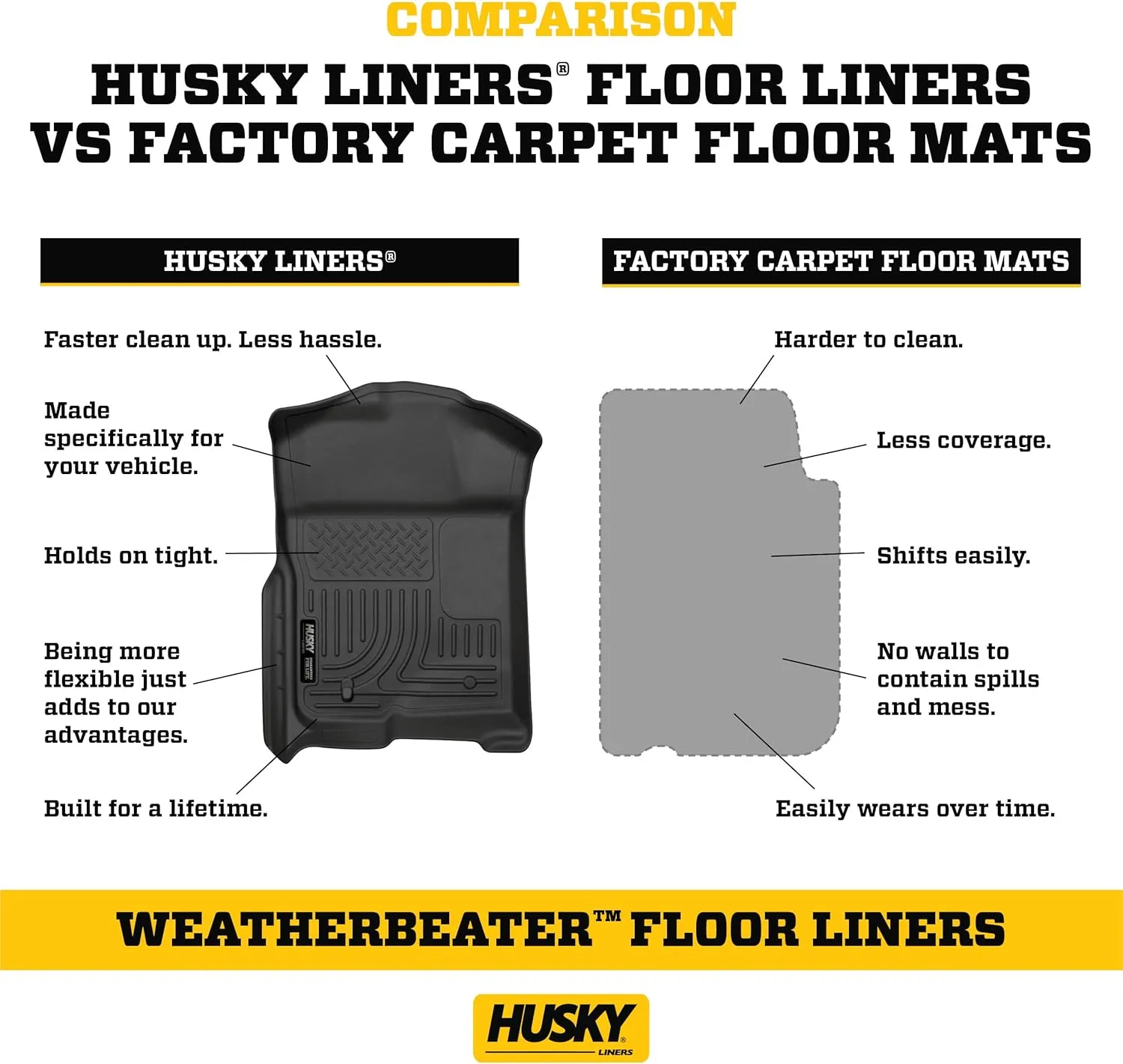 Husky Liners Weatherbeater Floor Mats | Fits 2012-2017 Toyota Camry | Front & 2nd Row, 3-pc Black - 98901