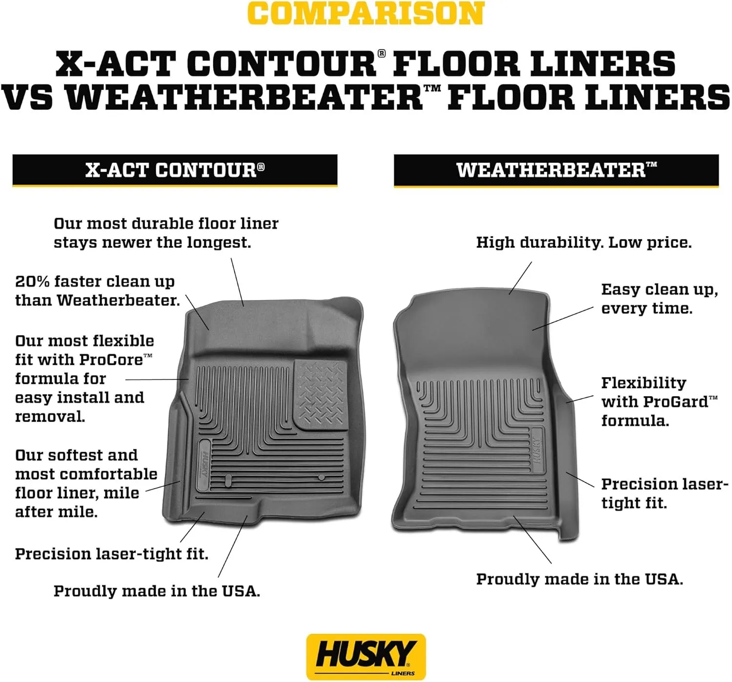 Husky Liners Weatherbeater Floor Mats | Fits 2015-2019 Ford Explorer | Front Row, 2-pc Black - 13761