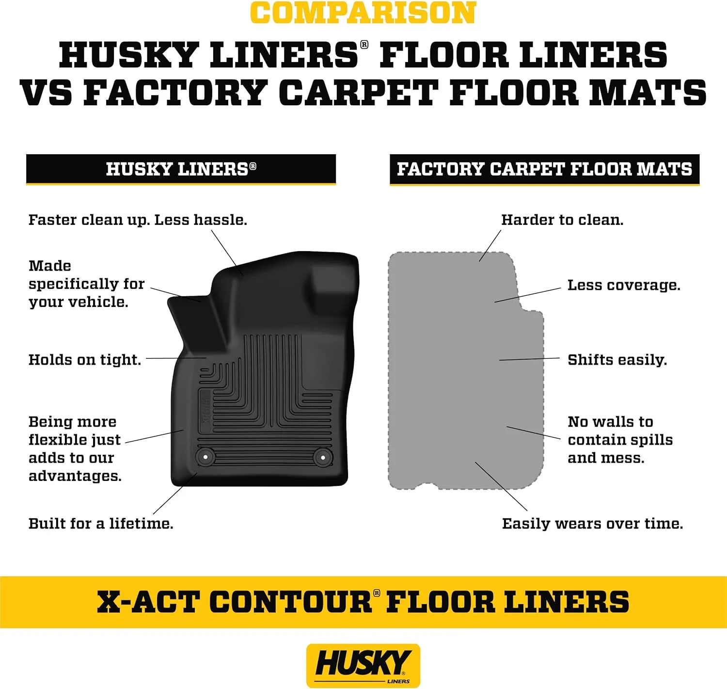 Husky Liners X-act Contour Floor Mats | Fits 2012-2021 Toyota Tundra, CrewMax & Double Cab (12-17 Reg Cab), 2012-2022 Toyota Sequoia | Front Row, 2-pc Black - 53711