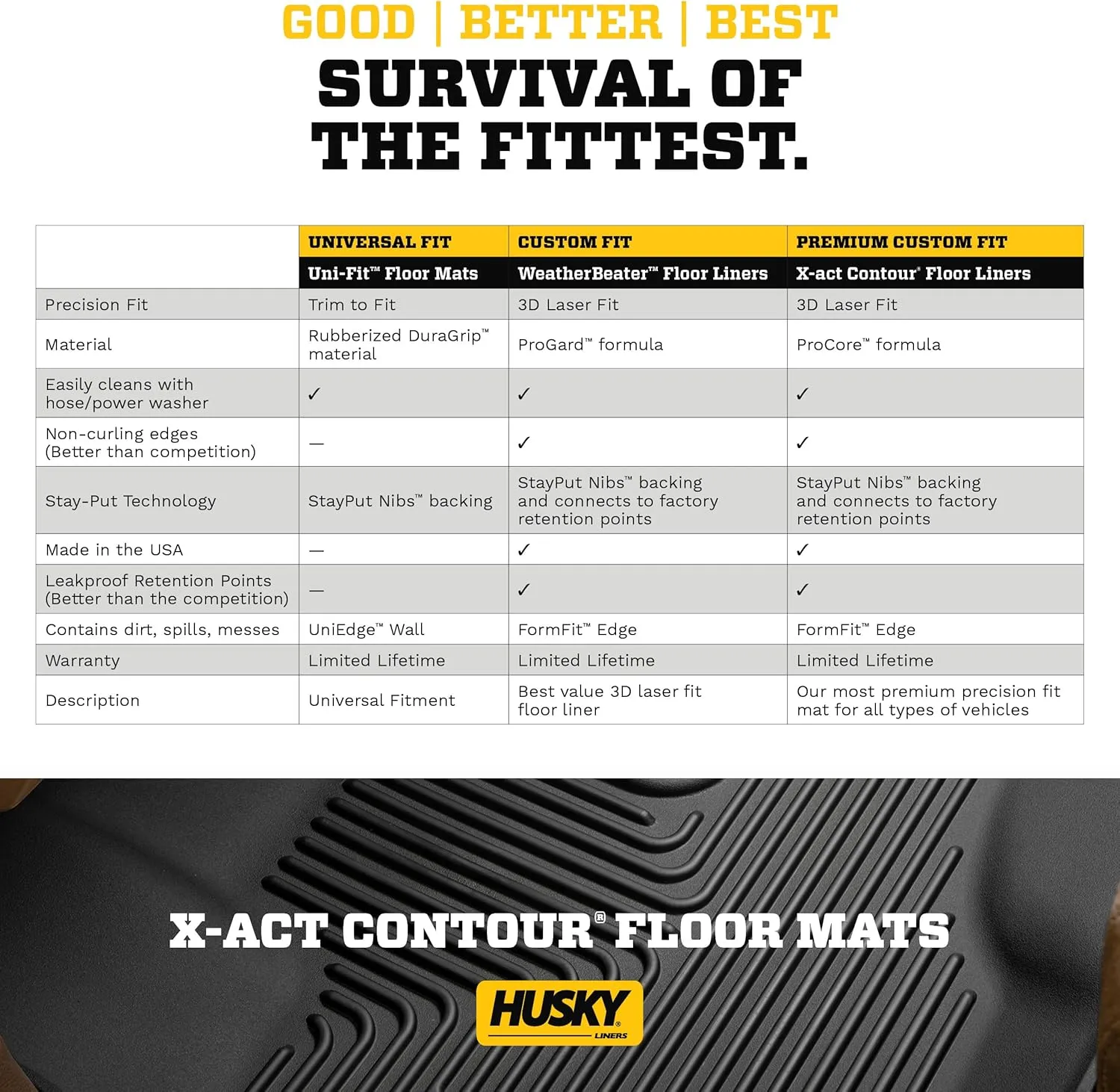 Husky Liners X-act Contour Floor Mats | Fits 2012-2021 Toyota Tundra, CrewMax & Double Cab (12-17 Reg Cab), 2012-2022 Toyota Sequoia | Front Row, 2-pc Black - 53711