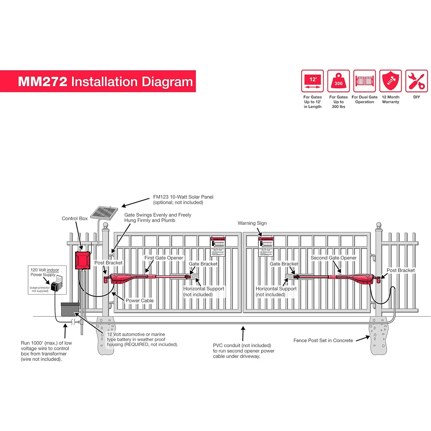 Mighty Mule 272 Dual Gate Operator (MM272)