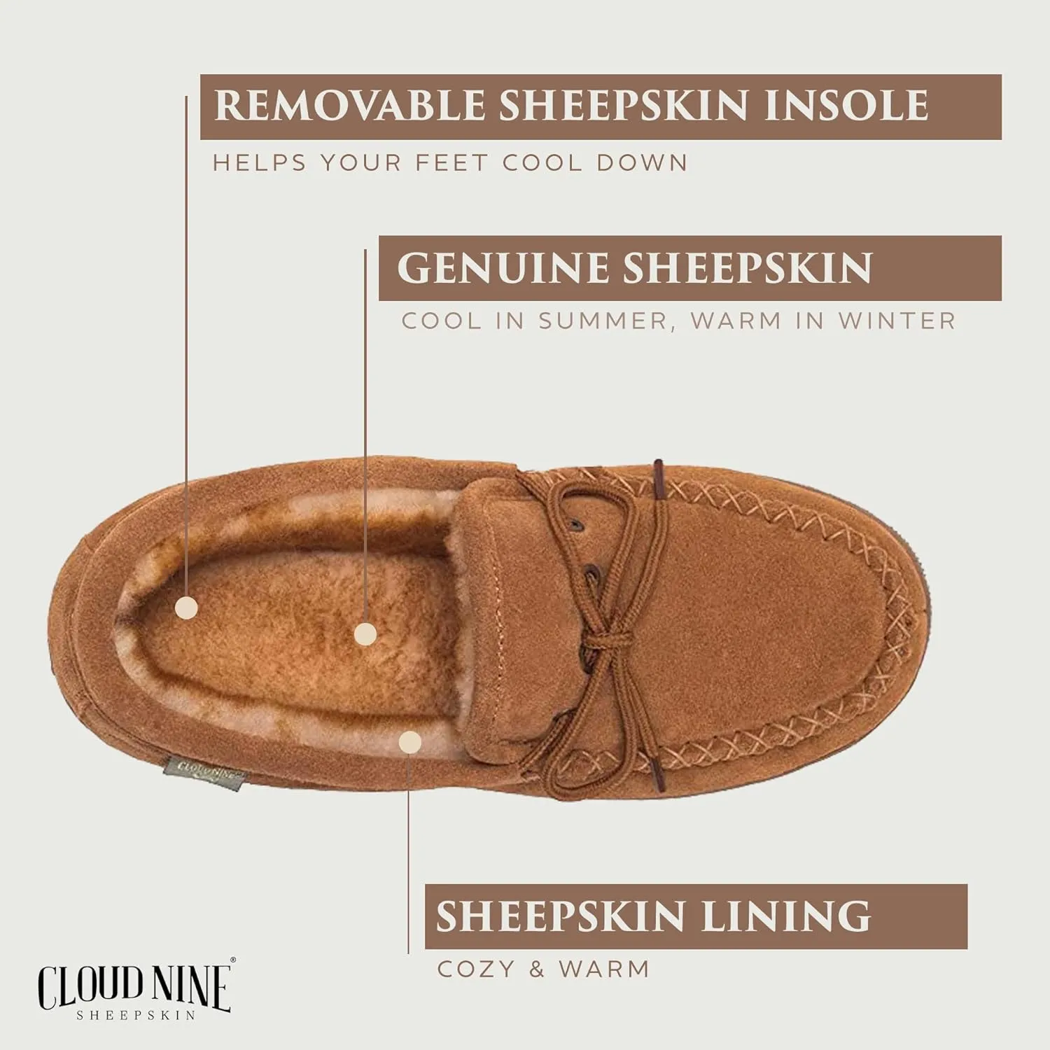 Slippers Mens Moccasins Shoes - Sheepskin Lined Slip-on Indoor & Outdoor Moccasins for Men